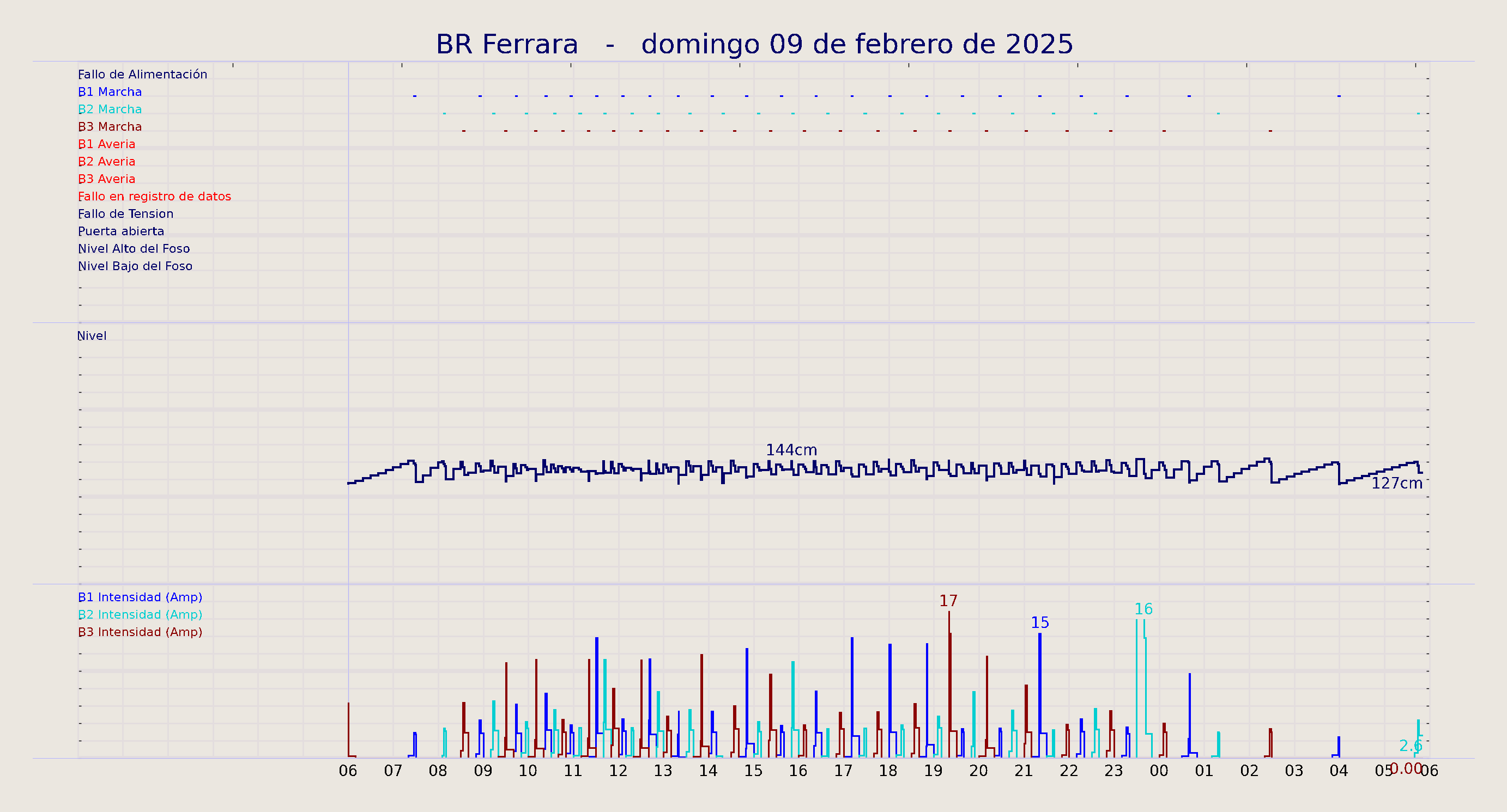 ../../imagenes/vid/2025/BR Ferrara/2025-02-09 BR Ferrara.png